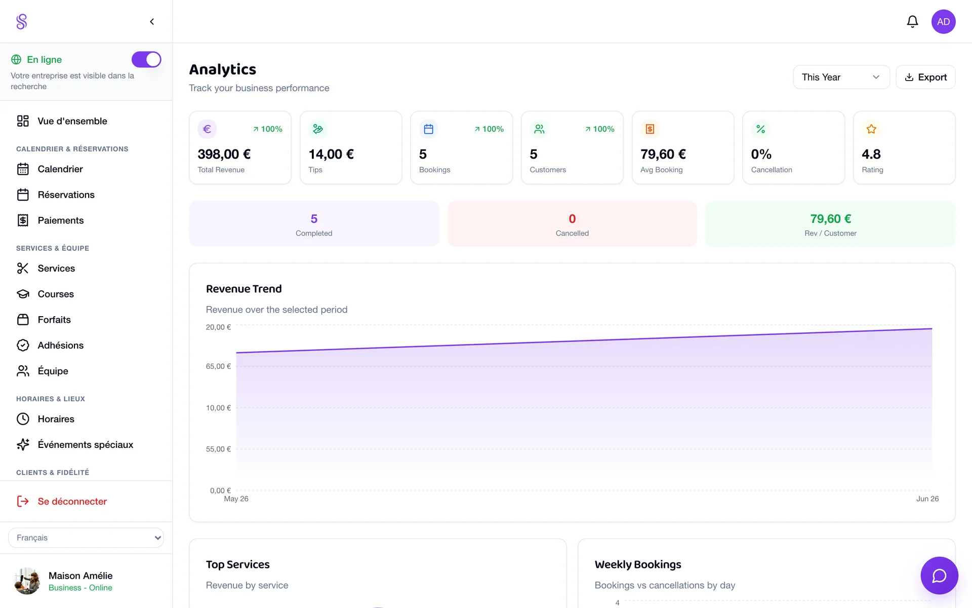 Salonify analytics dashboard